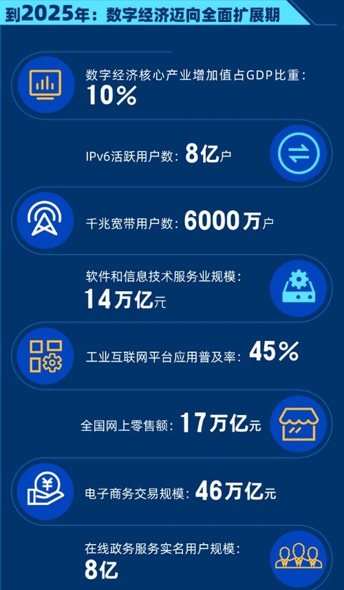 國務院發布頂層數字經濟規劃，軟件代理服務等產業迎來發展新機遇