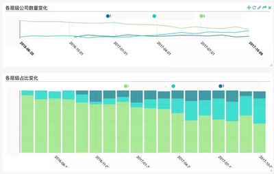 諸葛io數(shù)據(jù)驅(qū)動(dòng)增長(zhǎng)之“客戶(hù)成功”實(shí)踐 數(shù)據(jù)處理賦能產(chǎn)品價(jià)值實(shí)現(xiàn)