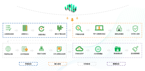 全面升級(jí) 360企業(yè)安全瀏覽器打造“體系化”數(shù)字安全辦公新體驗(yàn)