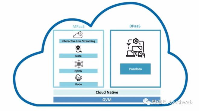 七牛云撤回赴美IPO 上市之路波折，數(shù)據(jù)處理業(yè)務(wù)引關(guān)注