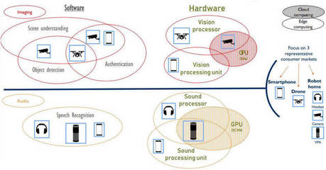 人工智能硬件與軟件在消費(fèi)類(lèi)領(lǐng)域中的協(xié)同發(fā)展及信息技術(shù)咨詢(xún)服務(wù)的價(jià)值