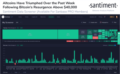 比特幣關(guān)鍵指標(biāo)強(qiáng)勢(shì)飆升 這是第二階段牛市開(kāi)啟的信號(hào)嗎？